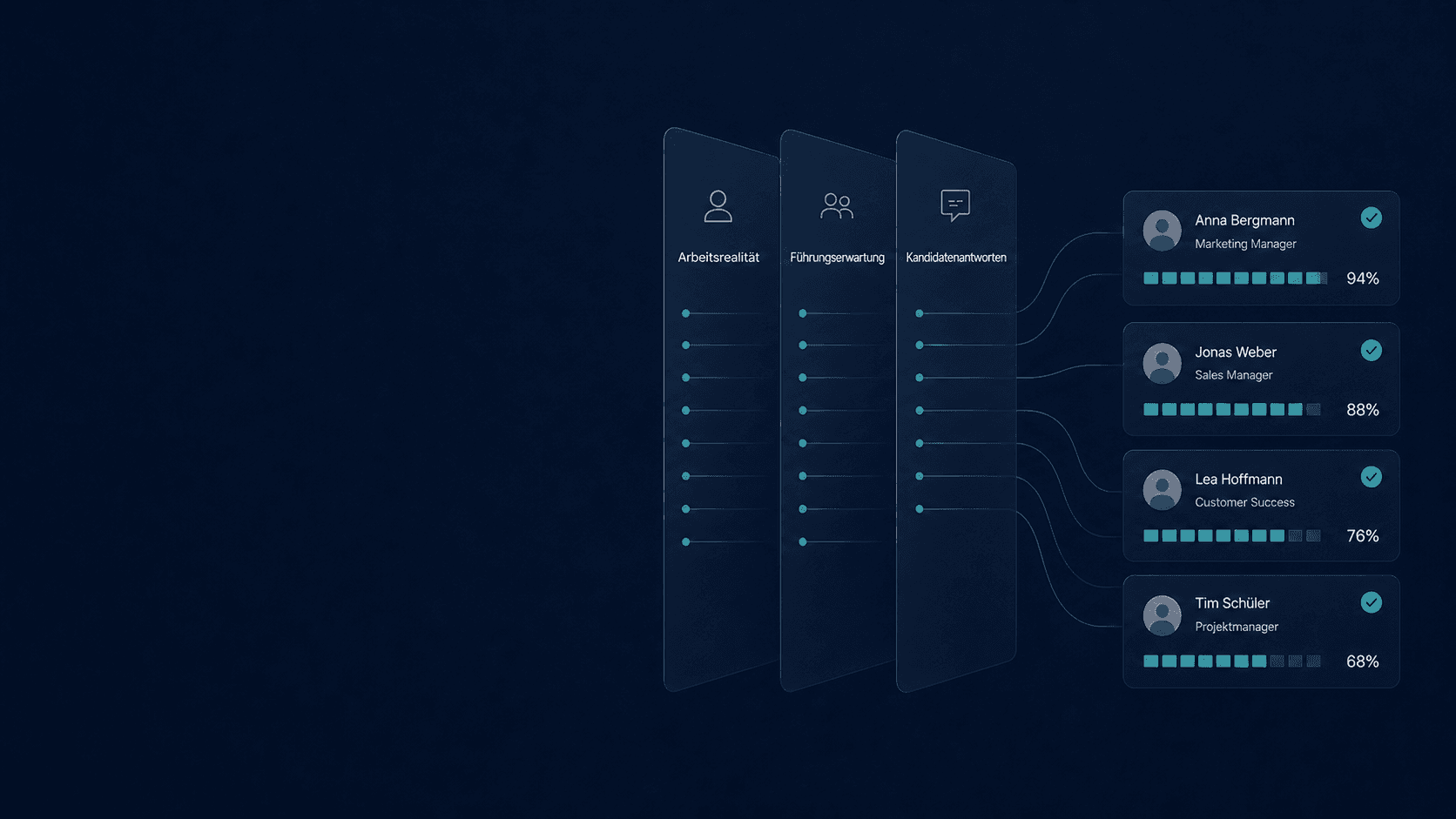 Yeliq Pipeline-Signal Visualisierung