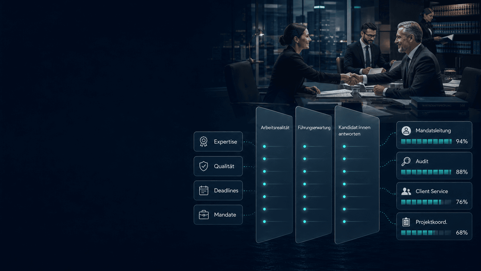 Consulting Yeliq solution visual