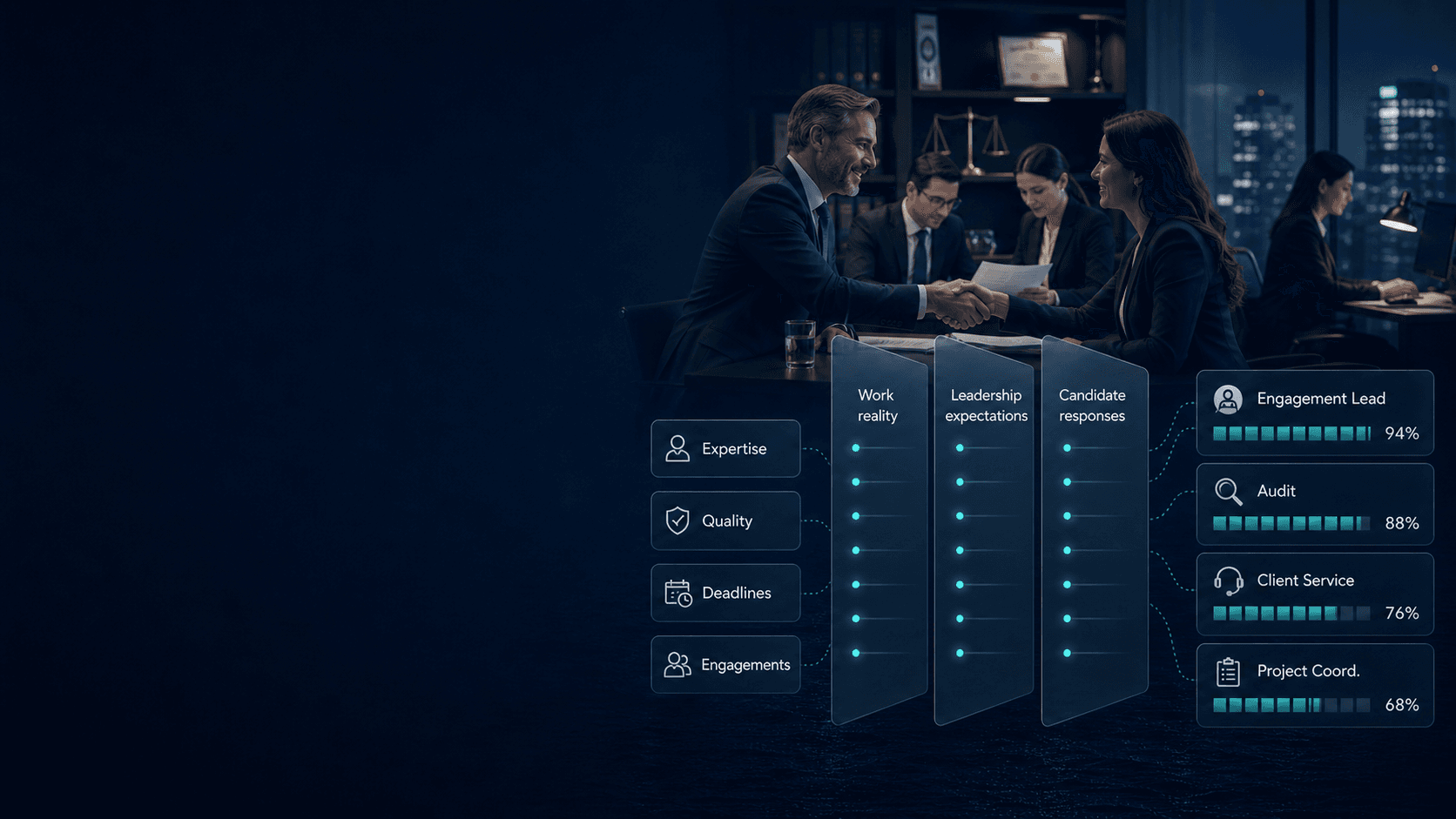 Consulting Yeliq solution visual