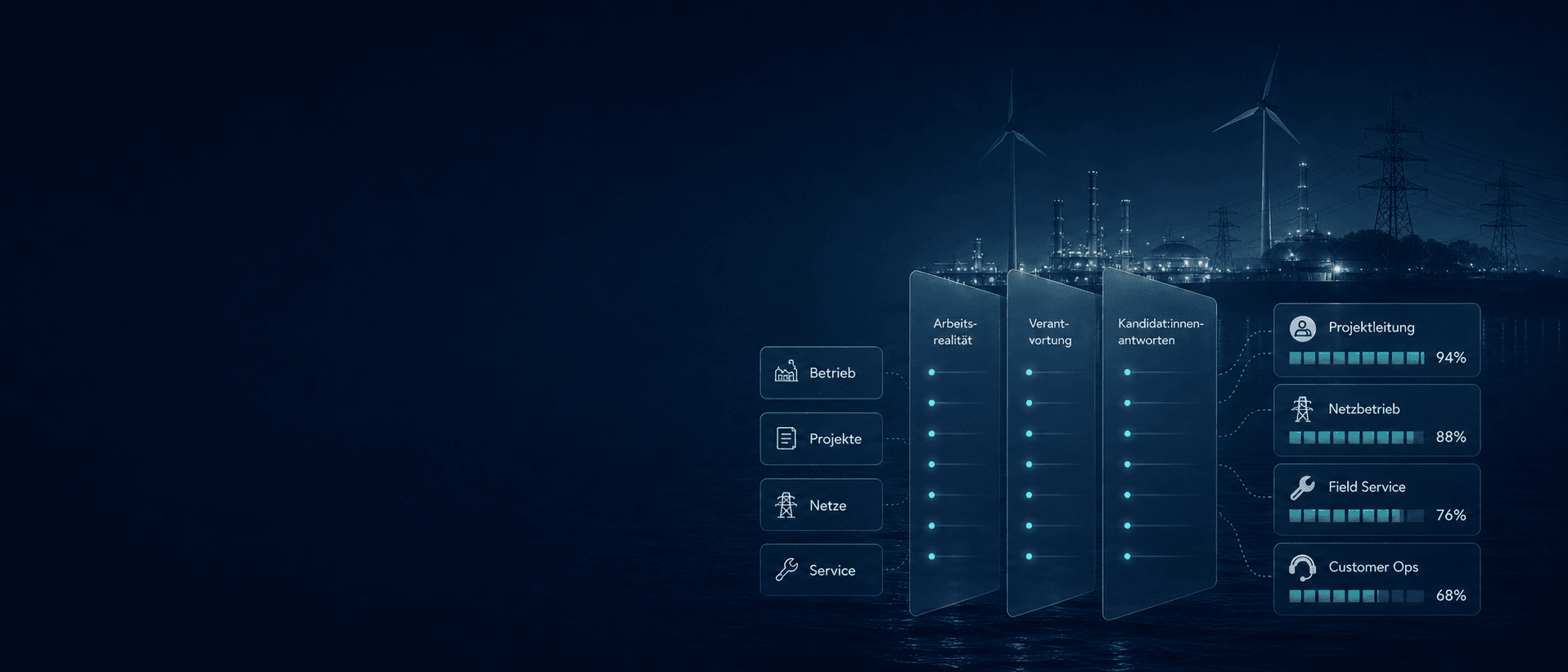 Energy & Infrastructure Yeliq solution visual