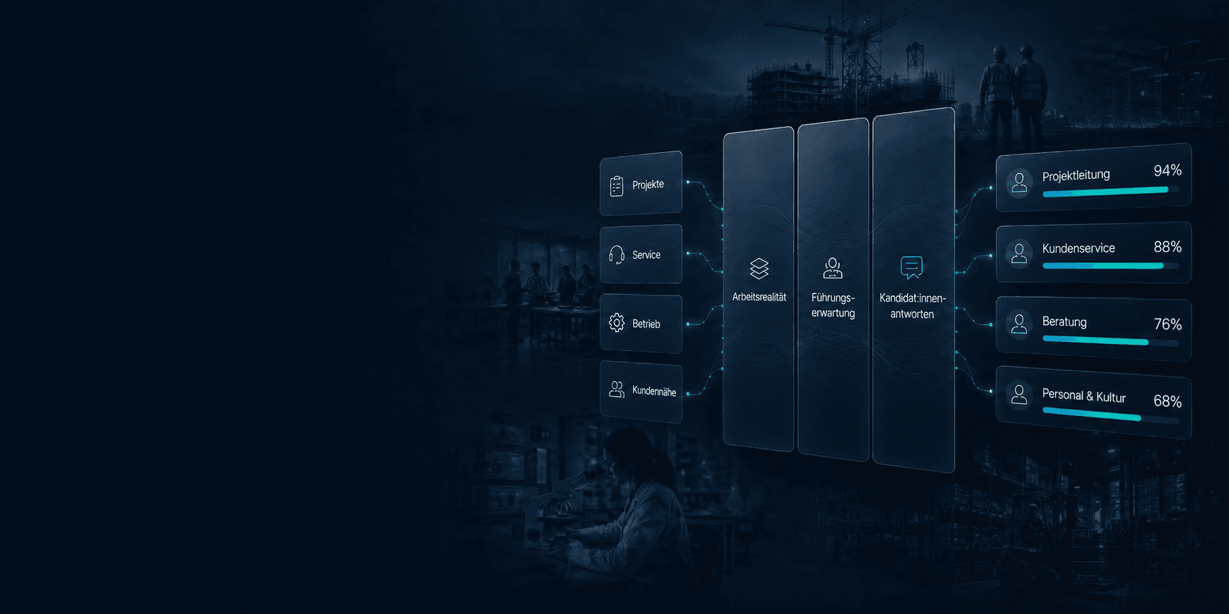 Weitere Branchen Yeliq solution visual