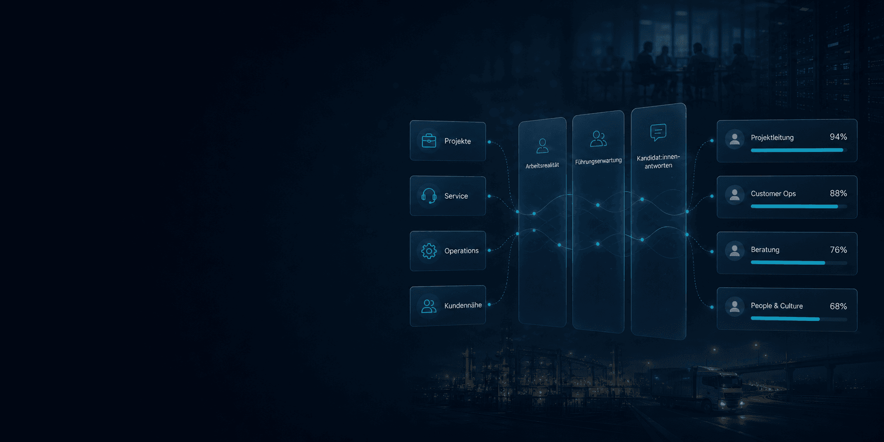 Other industries Yeliq solution visual