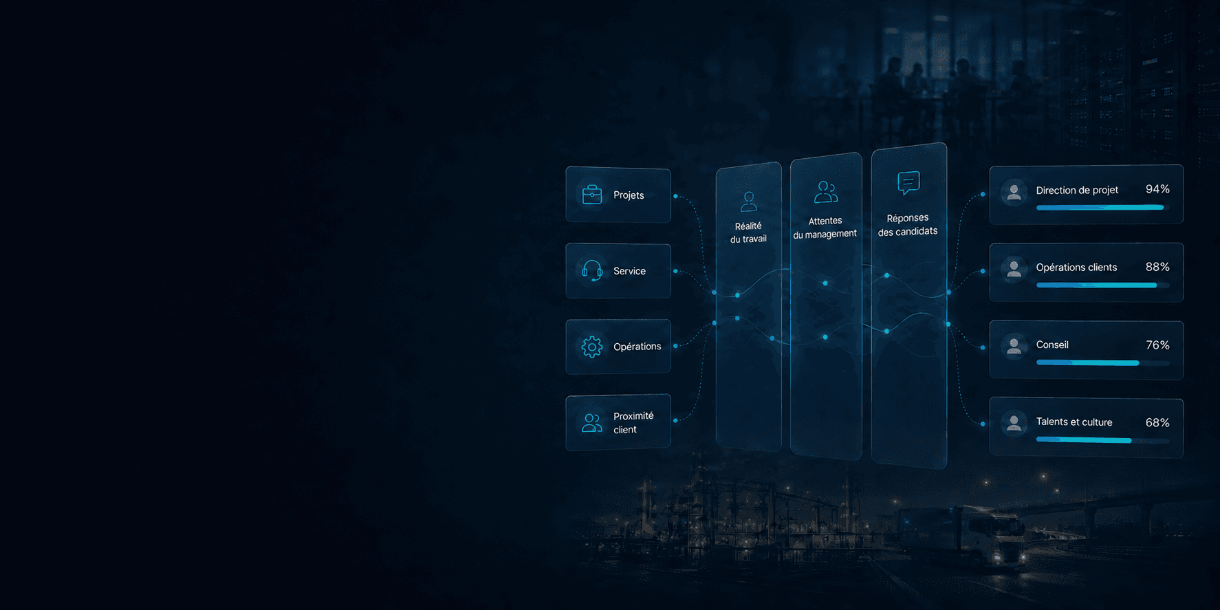 Autres secteurs Yeliq solution visual