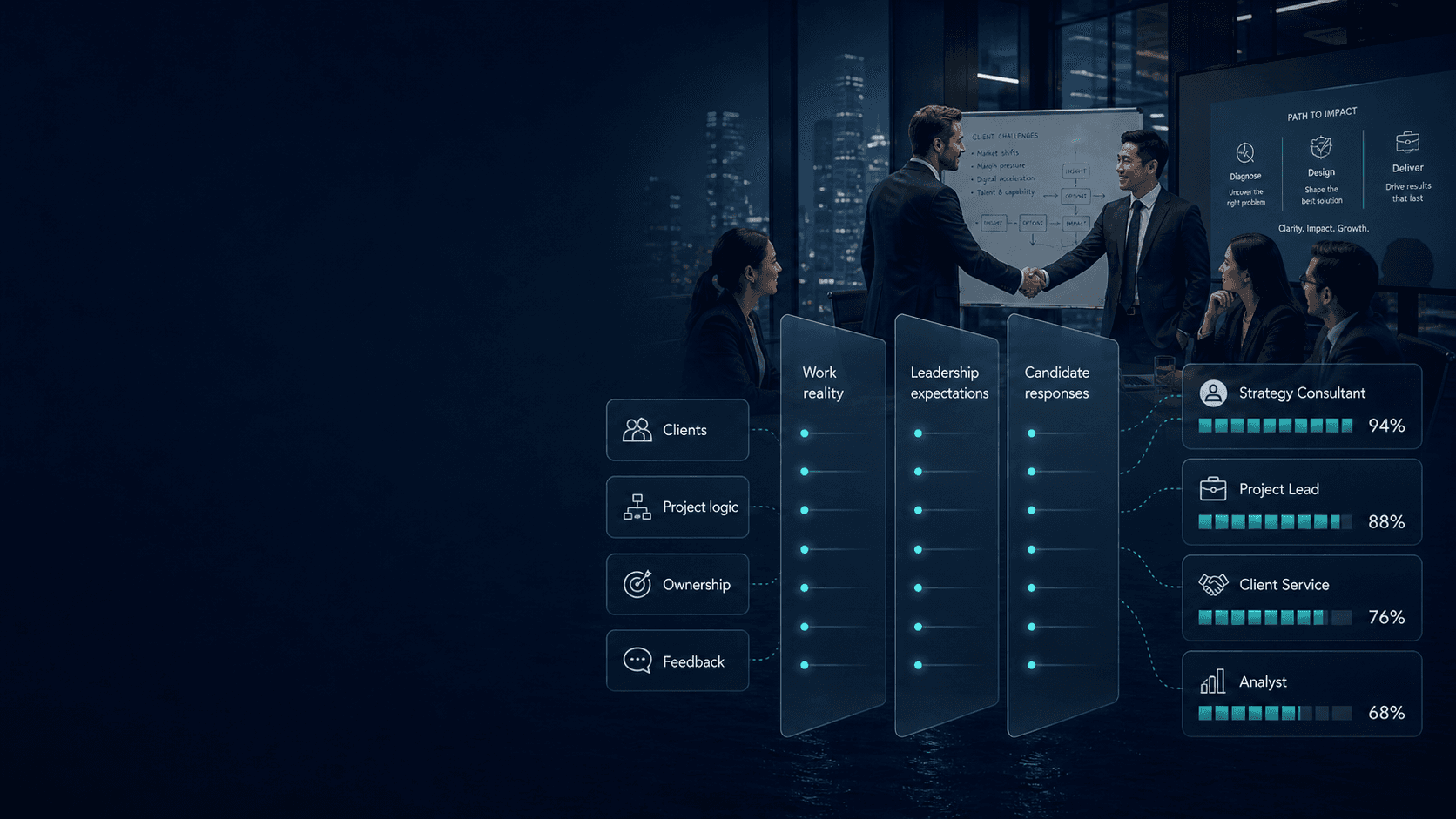 Professional Services Yeliq solution visual