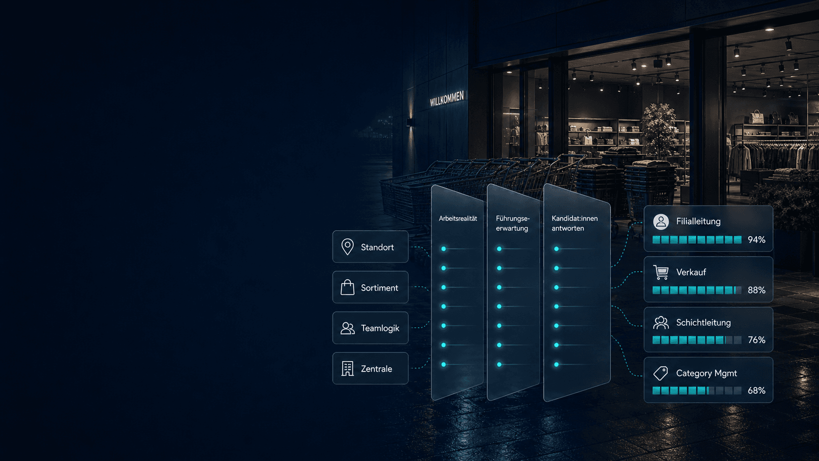 Yeliq Retail Hiring Dashboard