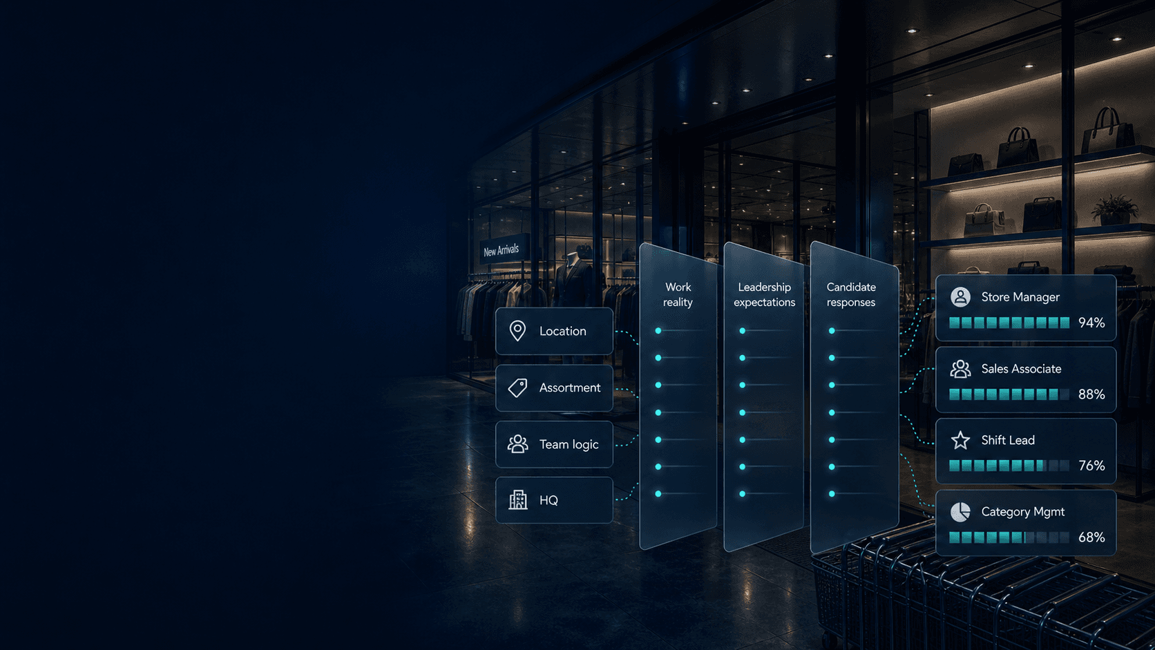 Yeliq retail hiring dashboard