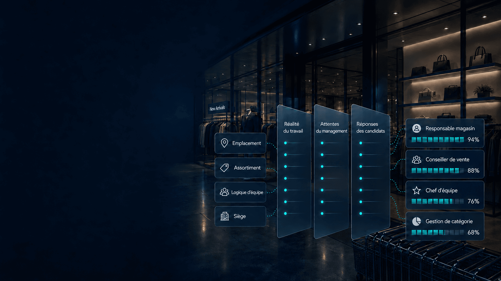 Tableau de bord Yeliq pour le recrutement retail