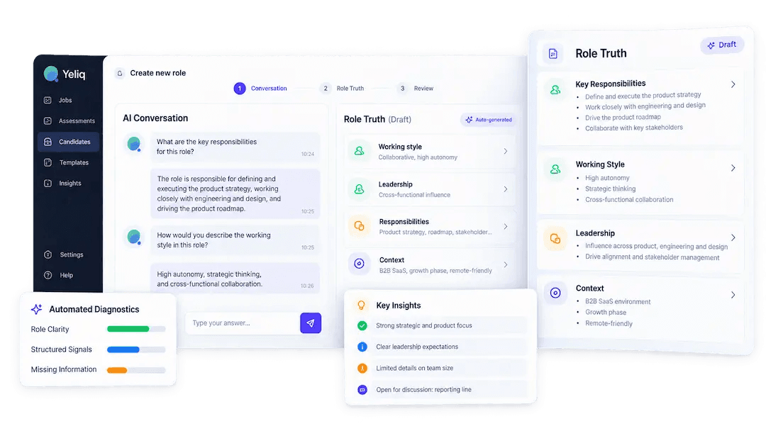 Yeliq Automated Role Diagnostics