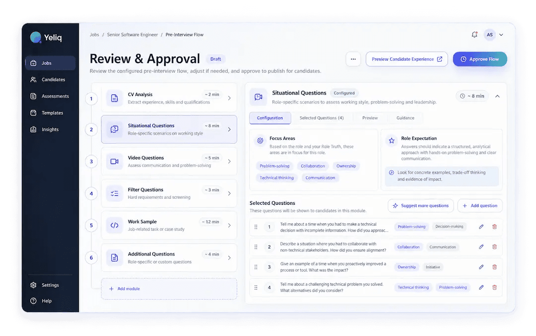 Yeliq Review & Approval