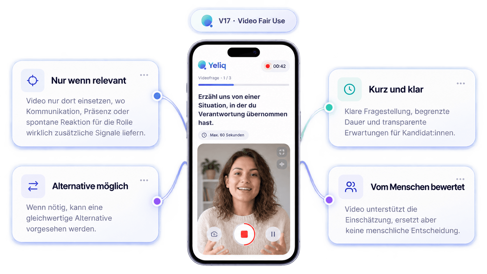 Yeliq faire Nutzung von Videoantworten